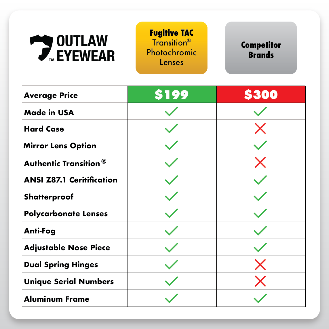 Fugitive TAC Black / Pathfinder 5.0 Transition - ANSI Z87.1-2015 (2 Pack) / Special Warranties / 135mm adjustable frames